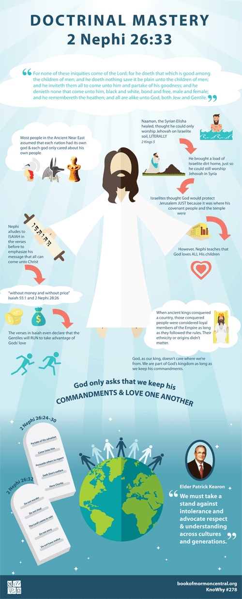 Doctrinal Mastery infographic