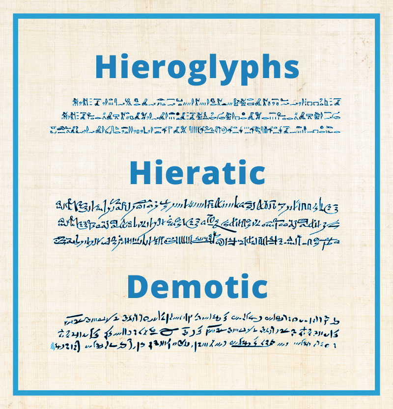 Samples of Hieroglyphs, Hieratic script, and Demotic script